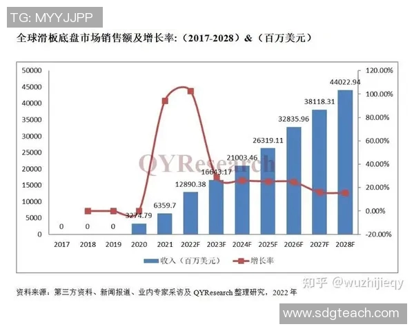杭州滑板队灵活性深度对比分析与未来发展趋势探讨