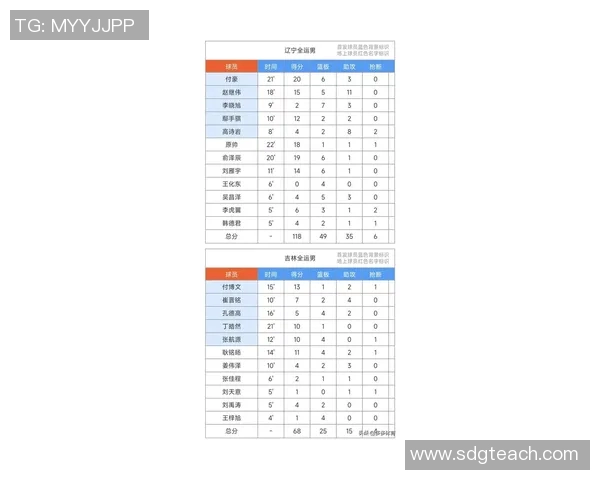 杭州篮球队在篮球节奏排行榜中荣登第四名展现出强劲实力与潜力 杭州篮球队在篮球节奏排行榜中荣登第四名展现出强劲实力与潜力