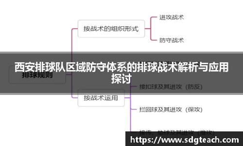 西安排球队区域防守体系的排球战术解析与应用探讨