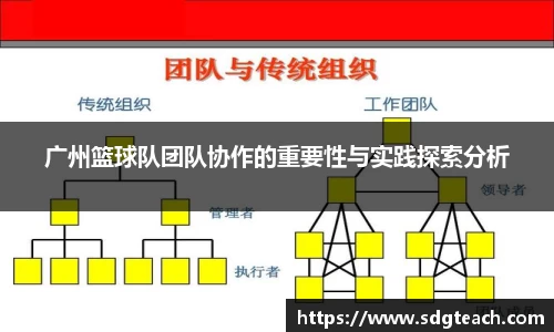 广州篮球队团队协作的重要性与实践探索分析